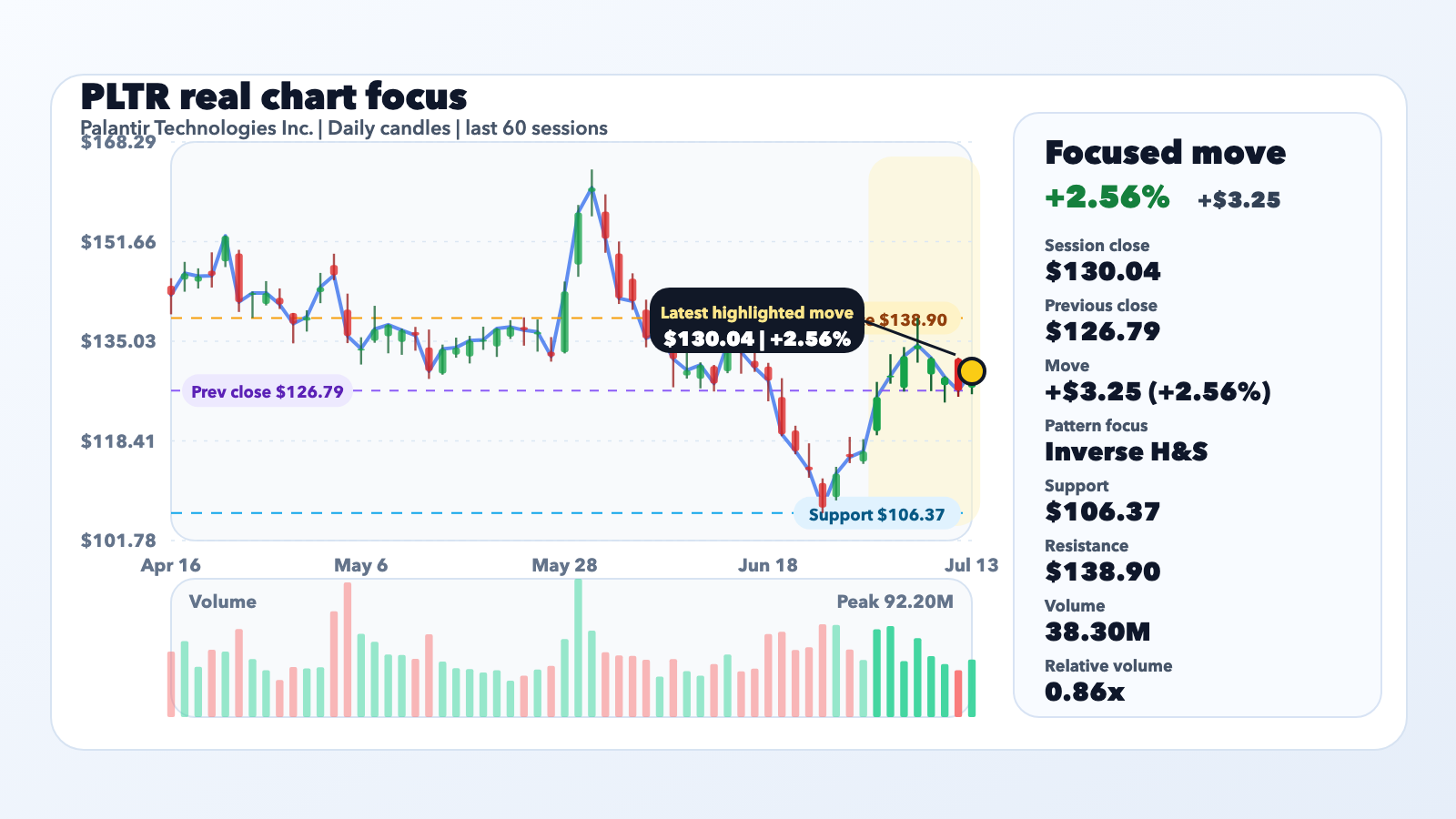PLTR Jumps 2.56% as Which AI Strategy Has the Better Long-Term Potential? editorial illustration